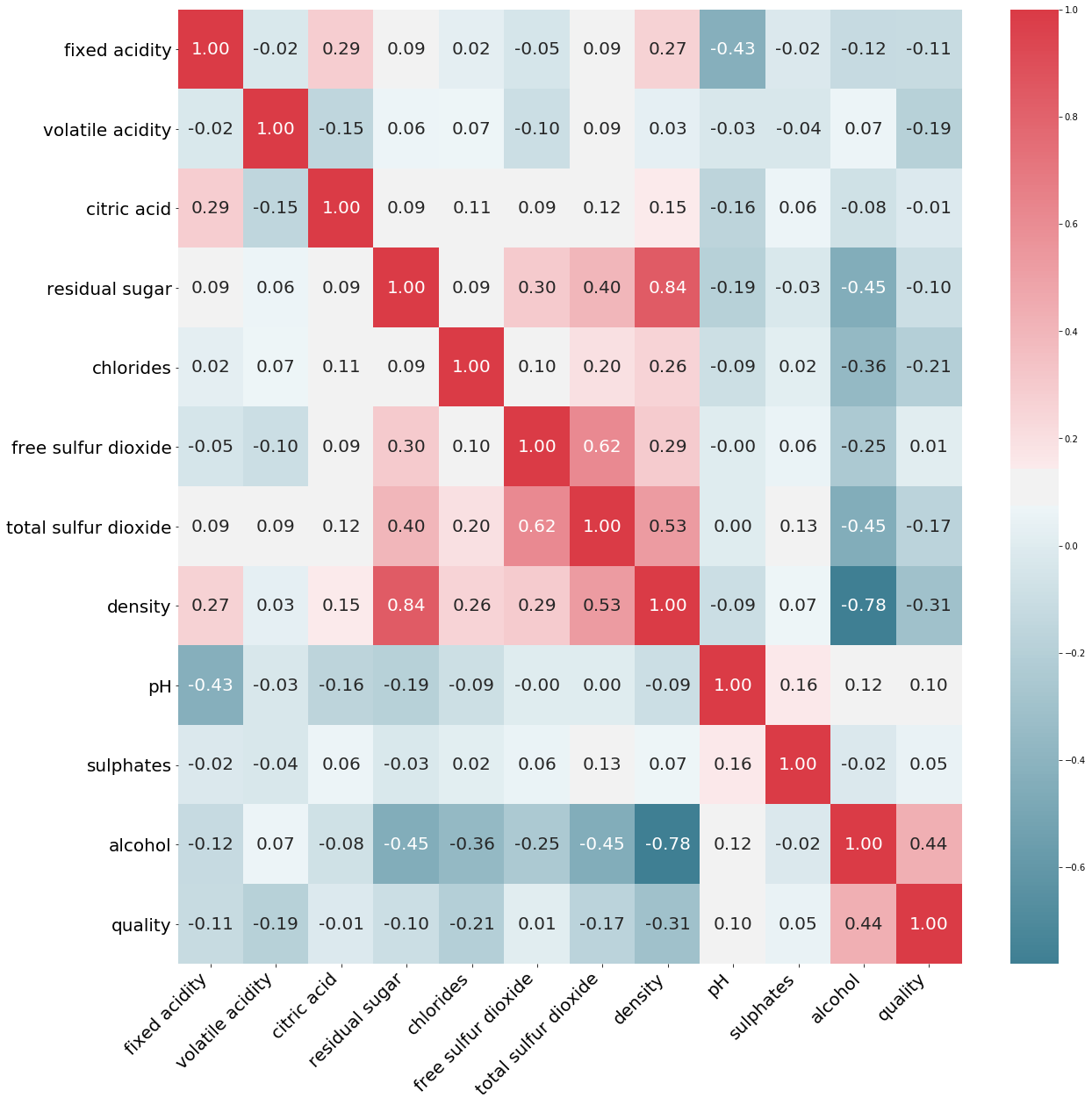 Predicting the Quality of Wine | Pranav Shirole
